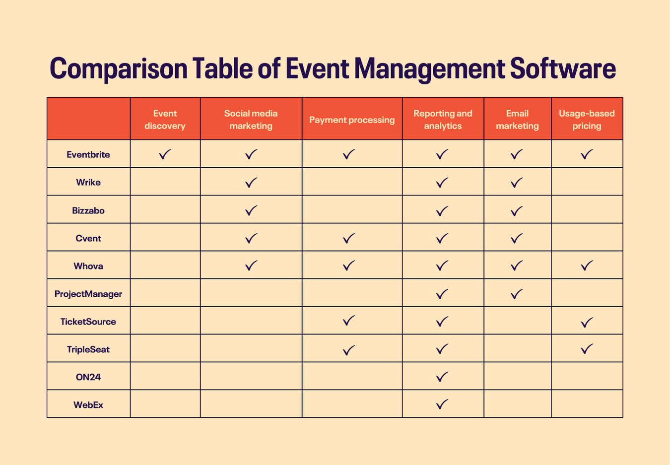 Table comparing event management software
